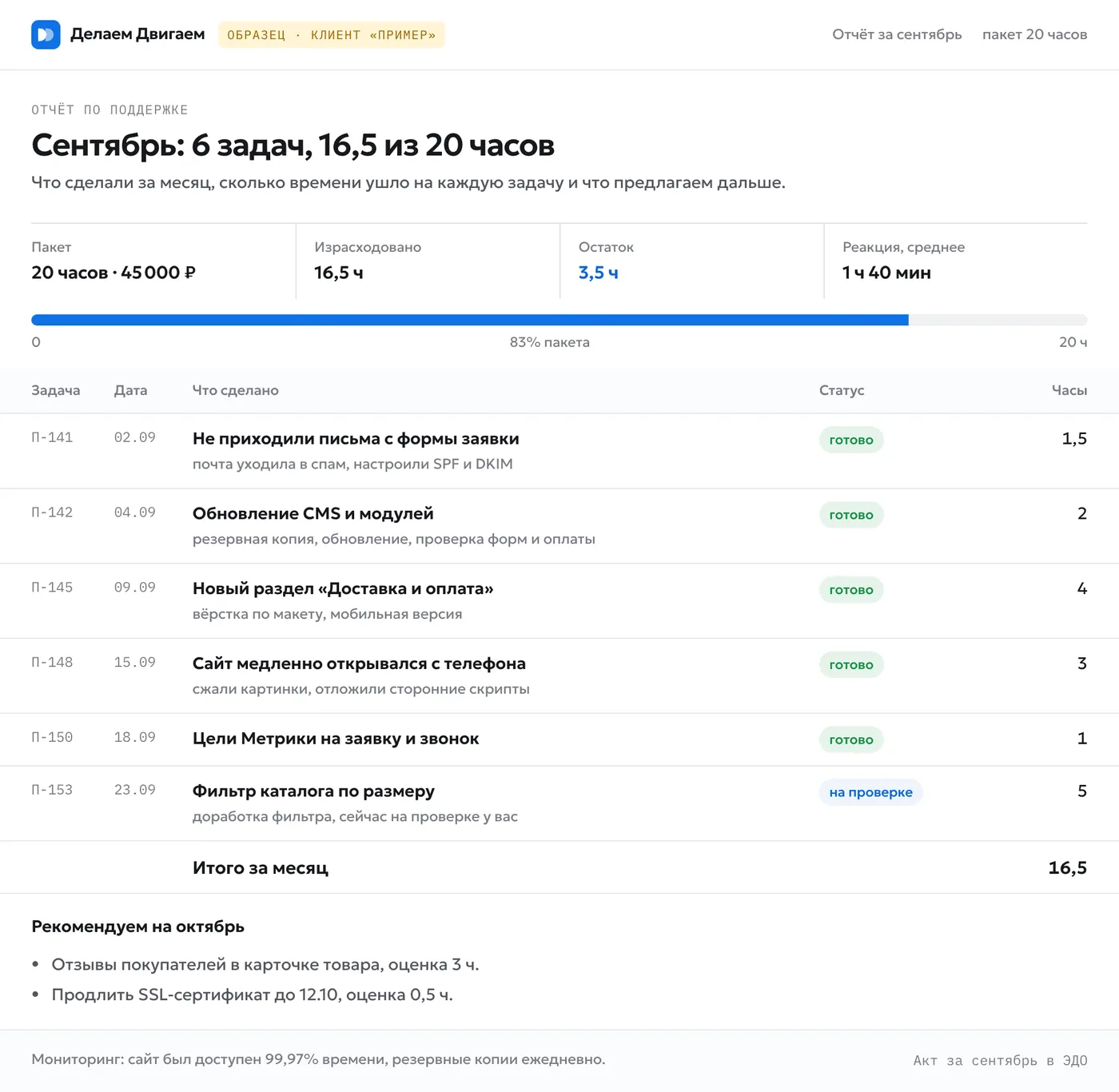 Образец ежемесячного отчёта по пакету поддержки: задачи, часы, остаток пакета