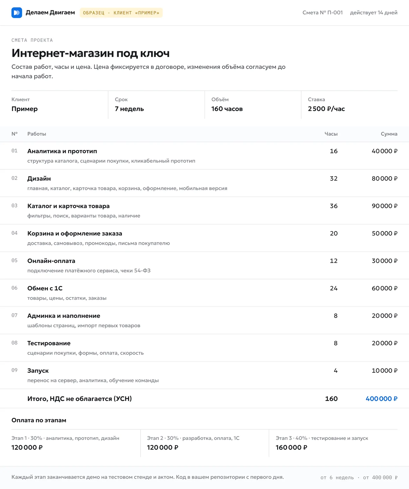 Образец сметы на интернет-магазин: работы, часы, сумма и оплата по этапам